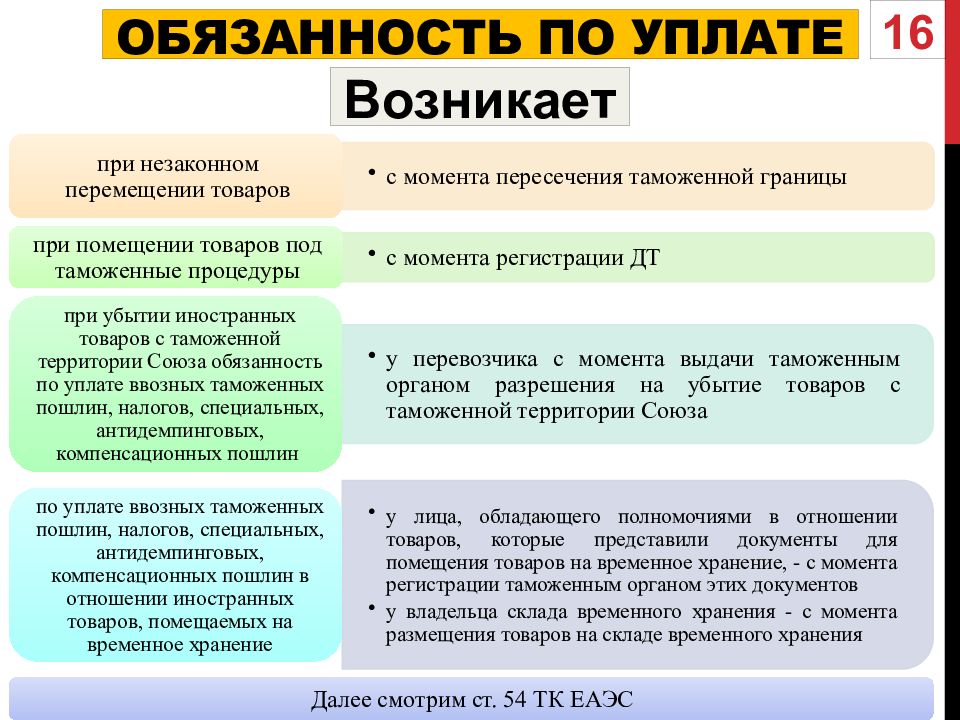 Сроки уплаты таможенной пошлины для презентации. Льготы по уплате таможенных пошлин презентация.