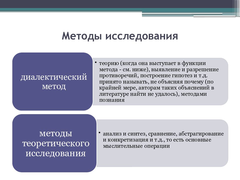 Метод 13. Основные методы исследования. Метод исследования в докладе. Теории и фундаментальные методы исследования. Сообщение про методы исследования.