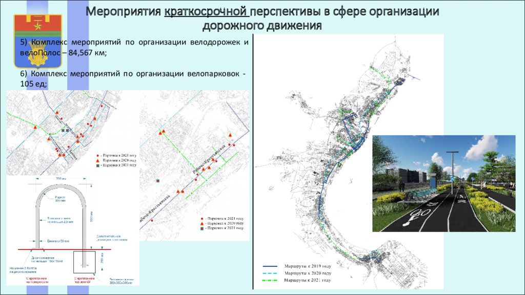 Транспортное планирование. Основы транспортного планирования движения в городе.