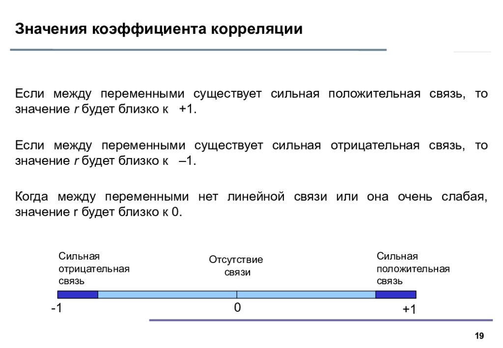 Величина коэффициента корреляции. Коэффициент корреляции значения и интерпретация. Коэффициент корреляции между переменными. Коэффициент корреляции значим. Интерпретация коэффициента корреляции.