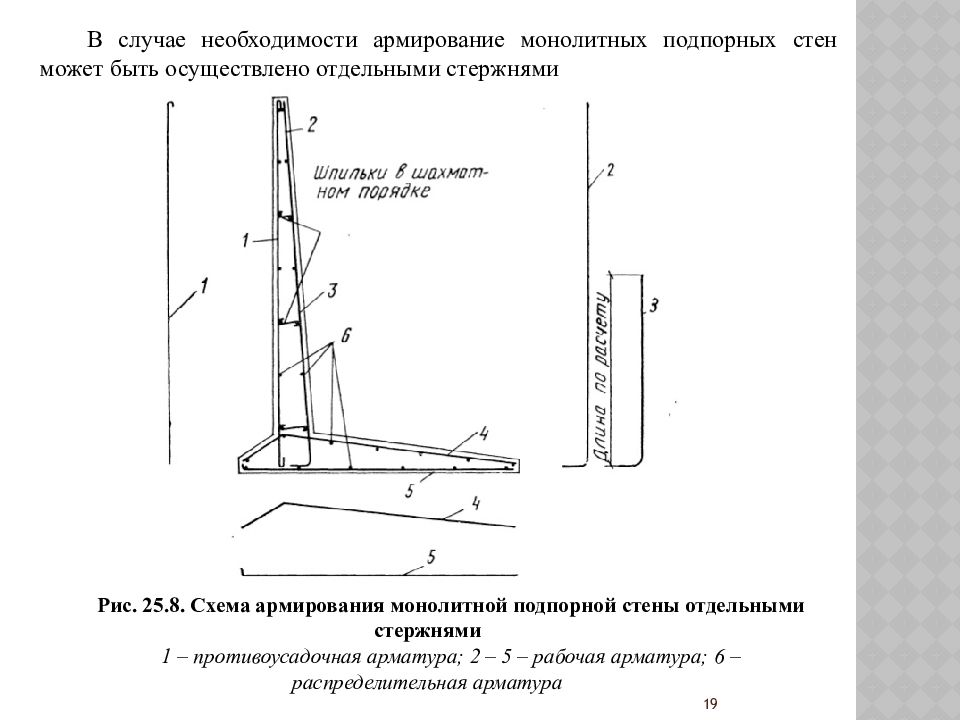 Схема армирования подпорной стены