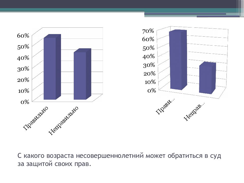 Индивидуальный проект права и обязанности несовершеннолетних