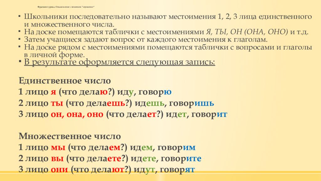 Методика изучения морфологии презентация