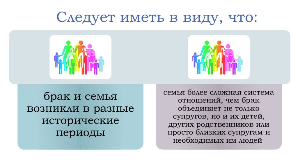 Методические основы взаимодействия воспитателя с родителями. Следует иметь в виду. Темы презентаций по МДК воспитатель. Типы семьи МДК. Взаимодействие с воспитателями выступление фото.