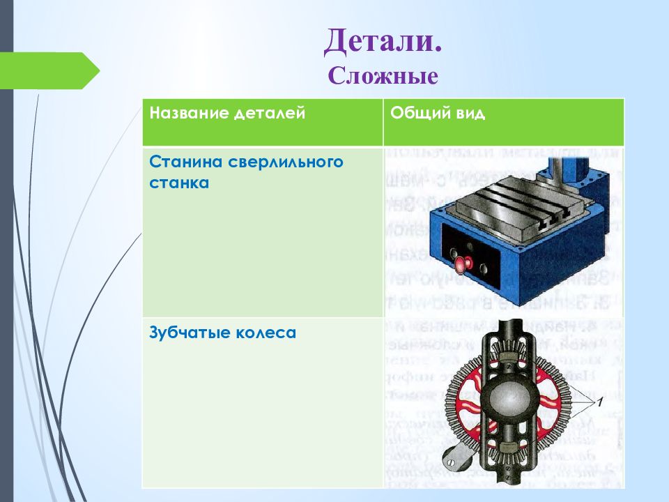 Сложные детали. Простые и сложные детали. Сложные детали примеры. Простые и сложные детали в механизмах.