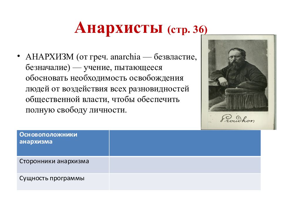 Исторические идеологии. Основоположники анархизма 19 века в Европе. Анархизм идеология. Родоначальник анархизма. Основные представители анархизма.