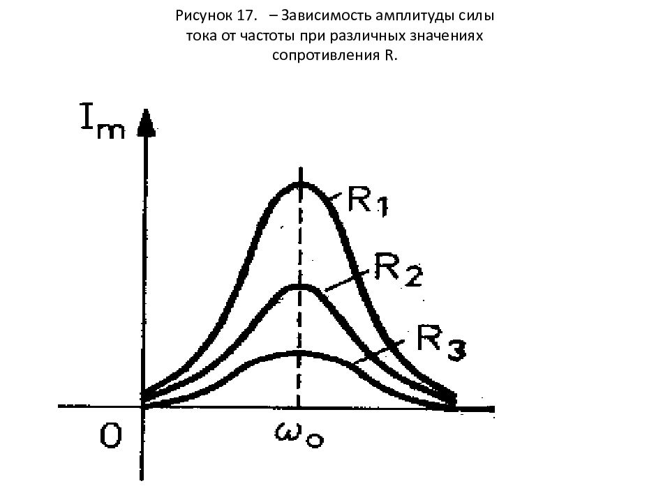 Зависимость амплитуды. Зависимость силы тока от частоты колебаний. Зависимость тока от частоты тока. Зависимость мощности от частоты тока. График зависимости силы тока от частоты.