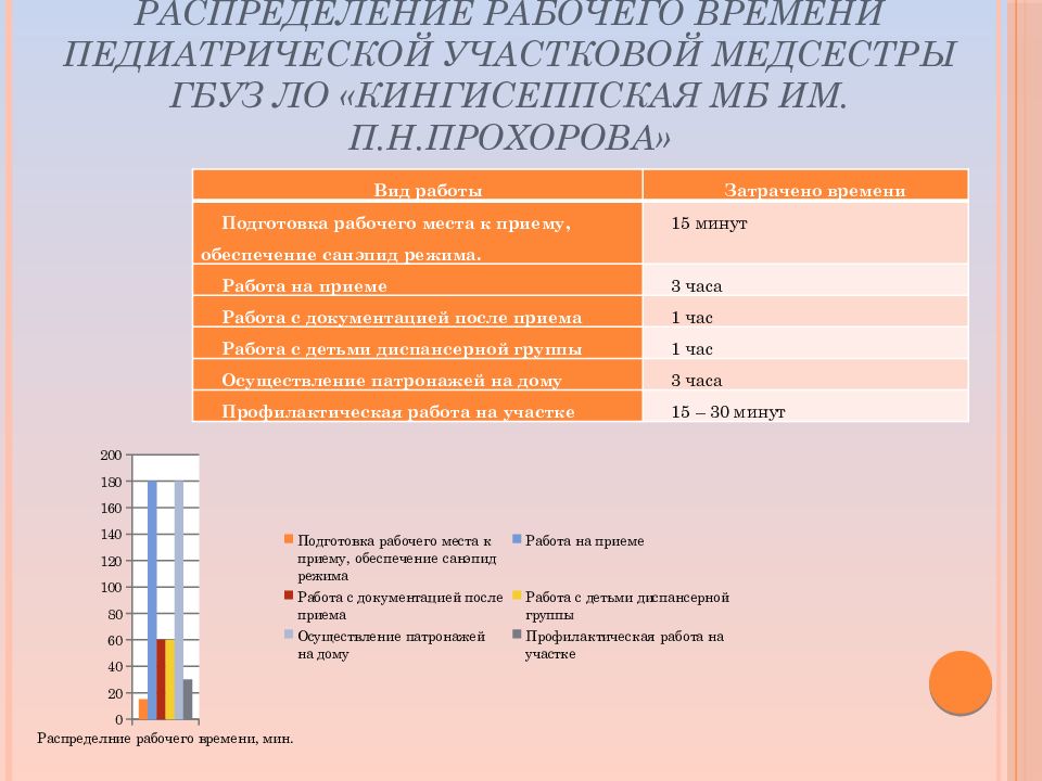 Работа на категорию участковой медсестры. Работа на высшую категорию участковой медсестры детской поликлиники.