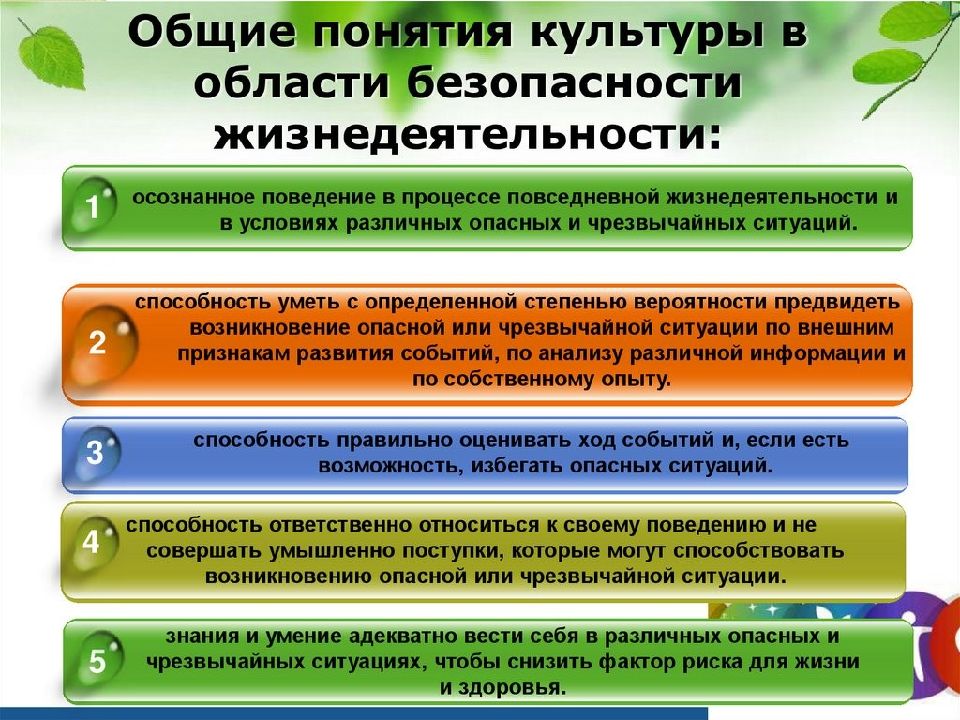 Презентация по обж по теме