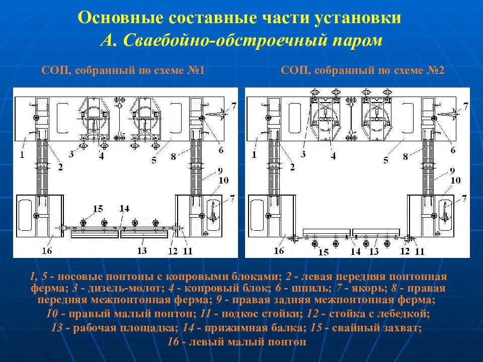 Части установки. Сваебойно обстроечный паром. Основные части установки. Установочная часть. С-образная