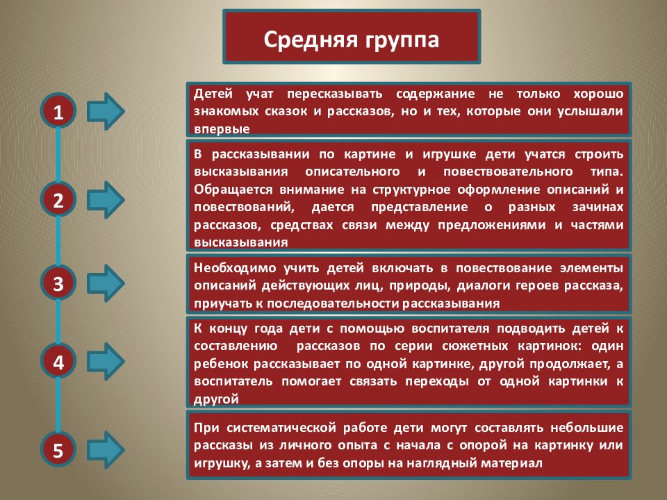 Развития связной монологической речи