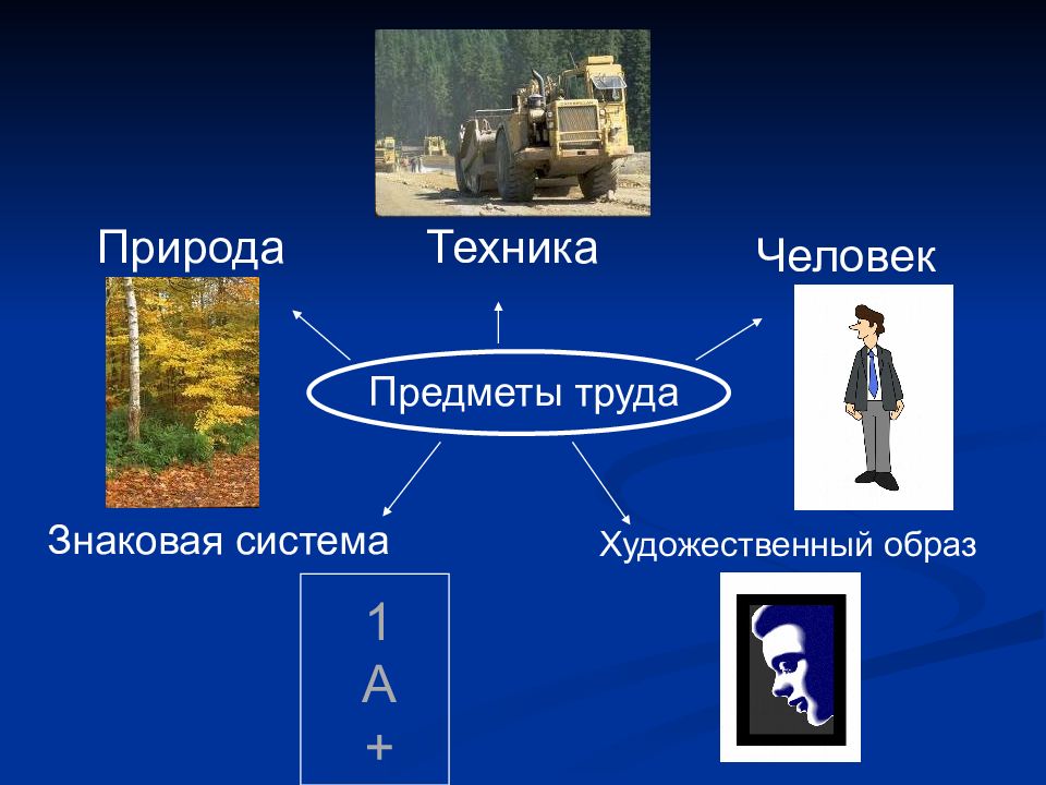 Сферы и отрасли современного производства 8 класс технология презентация