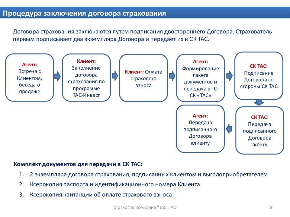 Заключите страховой договор. Процедура заключения договора страхования. Договор в двух экземплярах. Коды договоров страхования. В заключение процедуры.