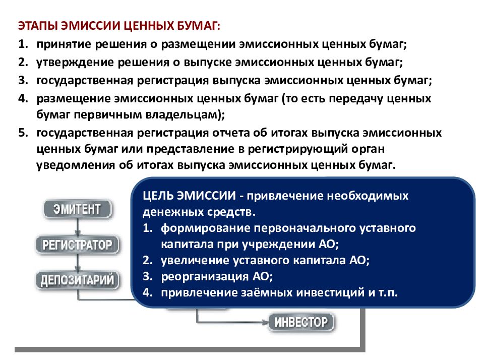 Презентация ценные бумаги 11 класс обществознание егэ