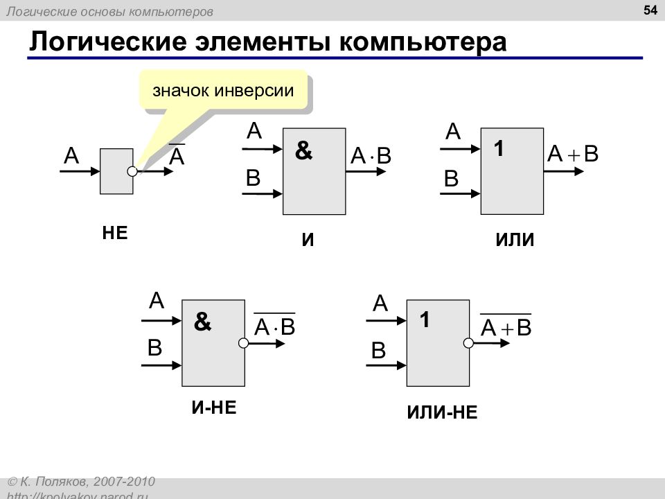 Логические основы компьютера 10 класс презентация