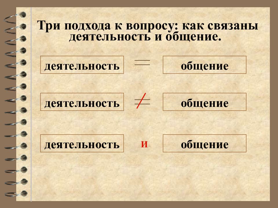 Деятельность и многообразие ее видов 6. Многообразие это в обществознании. Человеческая деятельность и ее многообразие Обществознание. Как связаны общение и деятельность. Многообразие человеческой деятельности кратко.