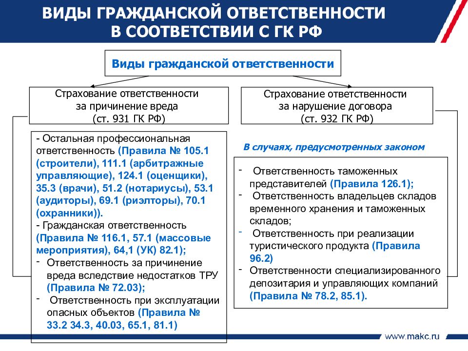 Виды гражданского кодекса. Виды гражданской ответственности. Гражданско-правовая ответственность таблица. Виды страхования гражданской ответственности. Виды ответственности в гражданском праве.