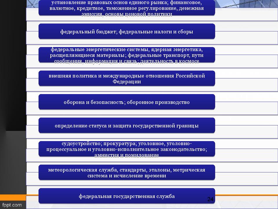Правовые основы единого рынка в конституции. Финансовое валютное кредитное таможенное регулирование. Установление правовых основ рынка. Правовые основы единого рынка. Установление единых правовых основ единого рынка.