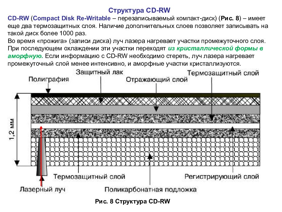 Регистрирующие структуры. CD-RW диск строение. Принцип записи CD-RW. Структура CD RW диска. Структура компакт диска.
