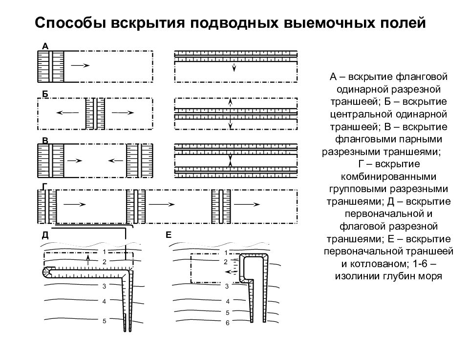 Фланговая схема вскрытия