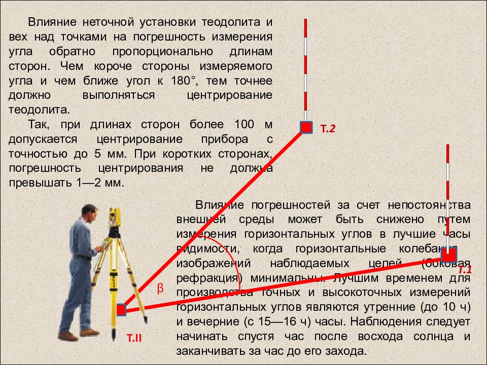 В какую либо сторону. Угловые метод геодезических измерений в геодезии. Способы измерения теодолитом. Геодезия приборы для измерения вертикальности и горизонтальности. Точность измерения углов геодезия.