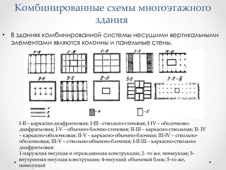 Схема размещения структурных элементов на слайде это