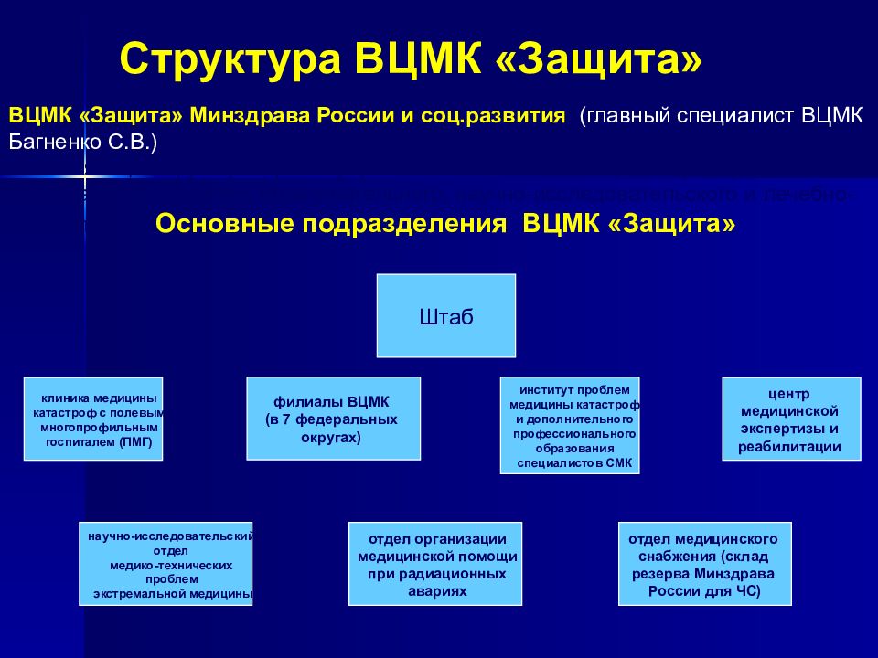 Организация работы подразделений медицинского снабжения в режиме повышенной готовности презентация