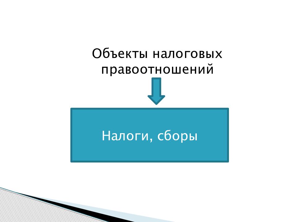 Налоговые правоотношения