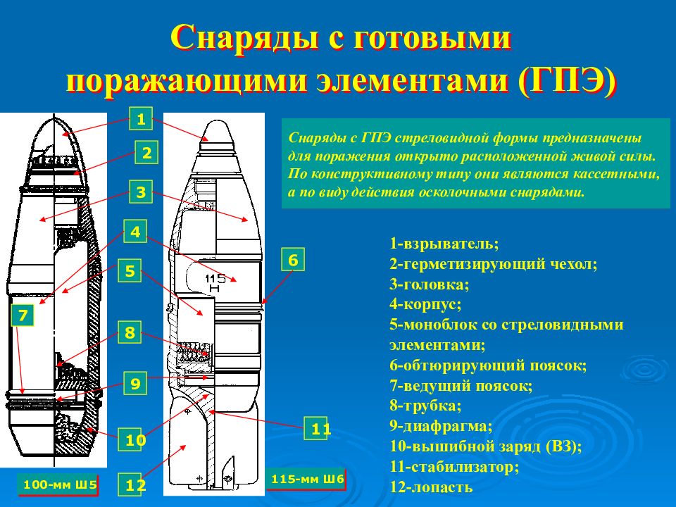 Чертеж мины. 3ш1 снаряд. Снаряд 3ш1 со стреловидными ГПЭ. Снаряд с готовыми поражающими элементами. Боеприпас с готовыми поражающими элементами.