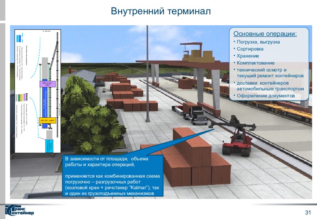 Бизнес план контейнерного терминала