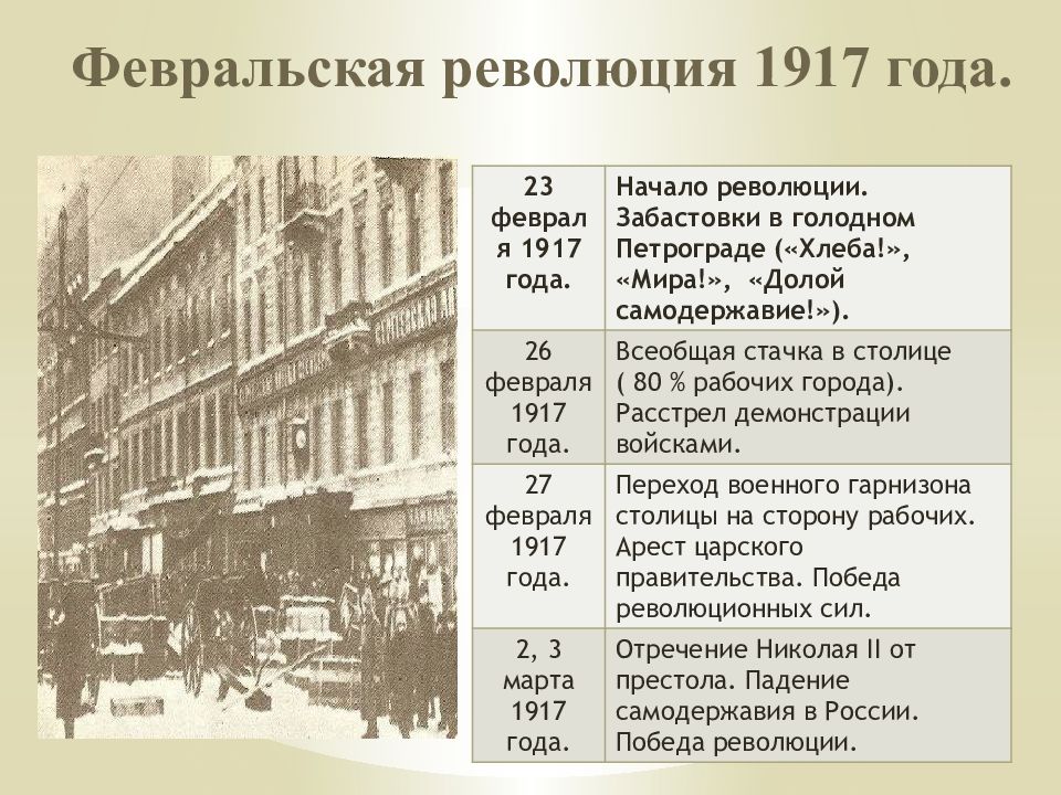 Февраль 1917 года в россии кратко