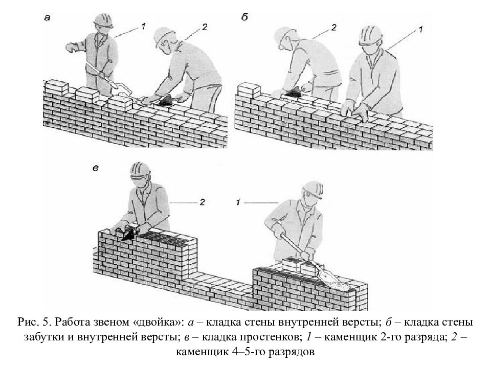 Каменная кладка презентация