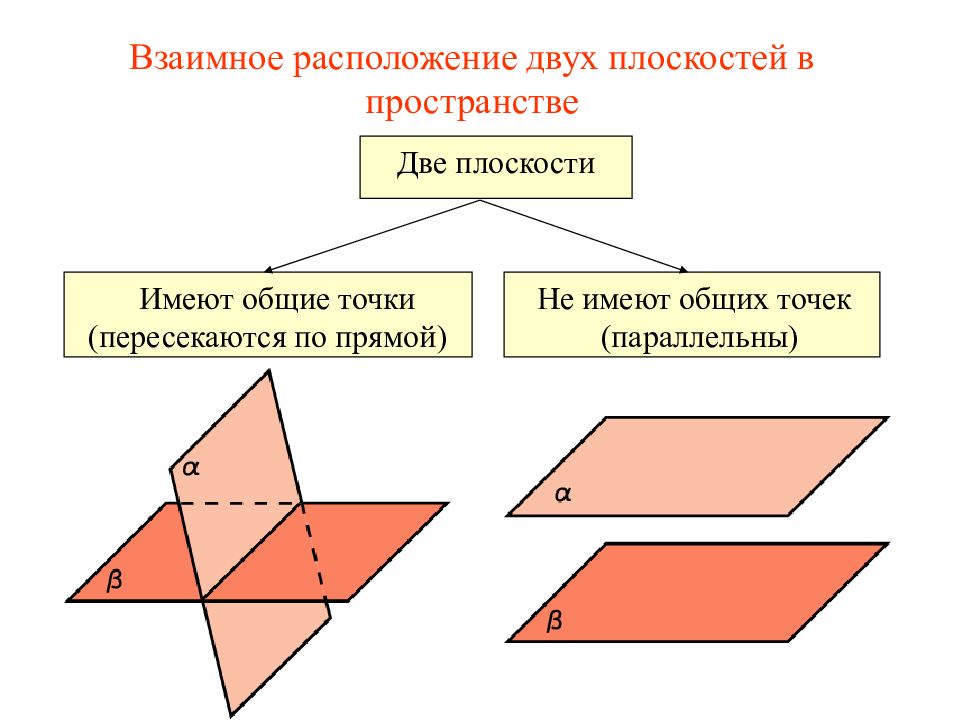 Постройте изображение вариантов взаимного расположения двух прямых в пространстве