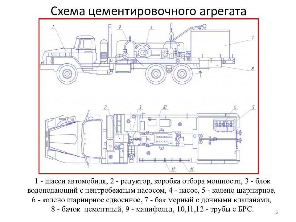 Схема агрегата. Насосный агрегат ца-320 чертеж. Цементировочный агрегат ца-320 схема. Агрегат ца-320 технические характеристики. Цементировочный агрегат чертеж.