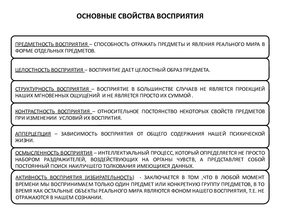 Важнейшее свойство. Схему основных свойств восприятия. Основные свойства и виды восприятия. Характеристики восприятия в психологии примеры. Параметры восприятия в психологии.