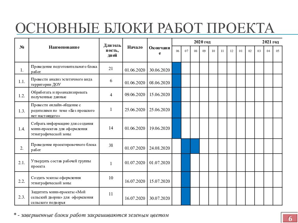 Основные блоки работ проекта