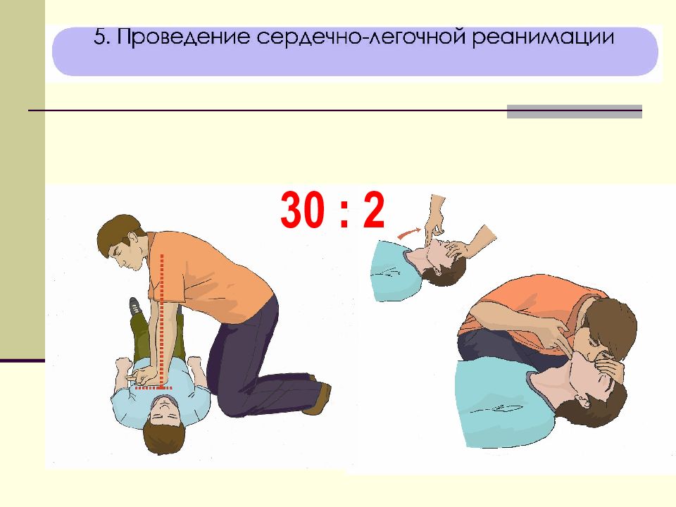 Схема алгоритма оказания первой помощи