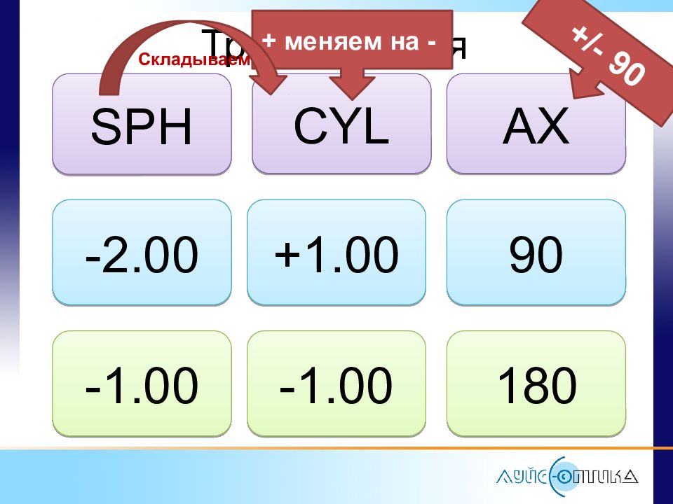 Транспозиция астигматических линз калькулятор. Транспозиция очковых линз. Транспозиция пересчет очковых линз. Пересчет цилиндров при астигматизме. Пересчет цилиндров при астигматизме калькулятор.