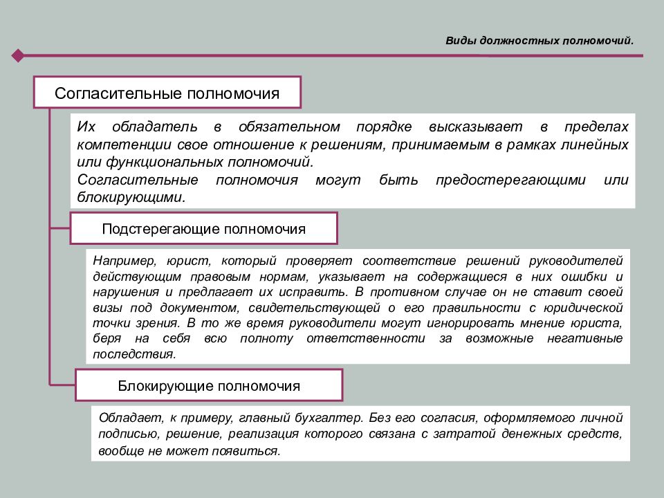 Статья должностные полномочия. Согласительные полномочия должность. Виды должностных полномочий согласительные. Должностные полномочия пример. Согласительные полномочия в менеджменте.