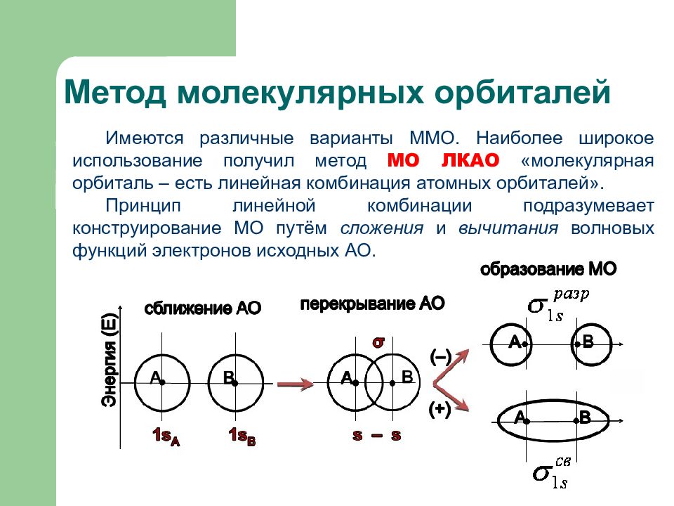Теория молекулярного поля. Метод молекулярных орбиталей с2. Метод молекулярных орбиталей схема. Молекула с2 метод молекулярных орбиталей. Связывающие и разрыхляющие молекулярные орбитали.