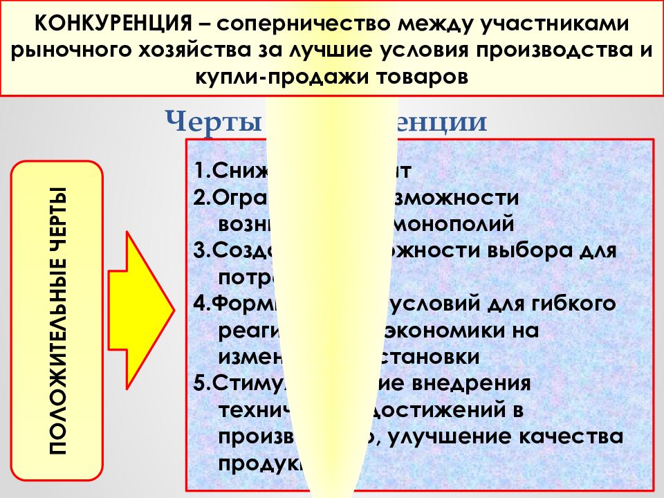 Рыночный механизм задачи. Рынок и рыночный механизм спрос и предложение. 3.6 Рынок и рыночный механизм. План по теме рыночная конкуренция. Рынок и рыночный механизм спрос и предложение ЕГЭ Обществознание.