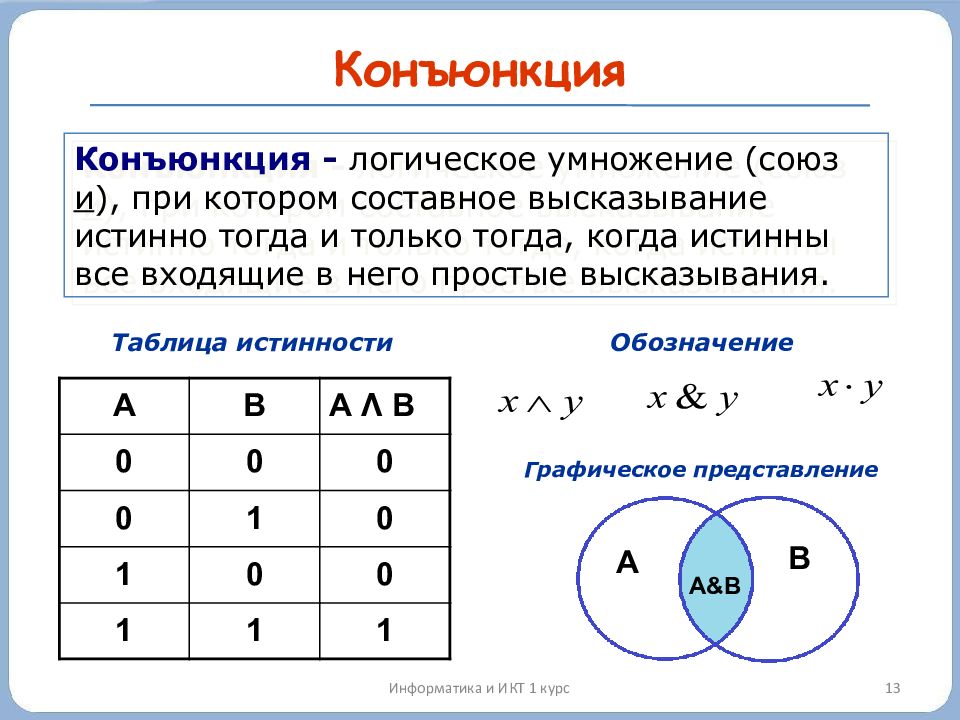 Презентация на тему алгебра логики 10 класс