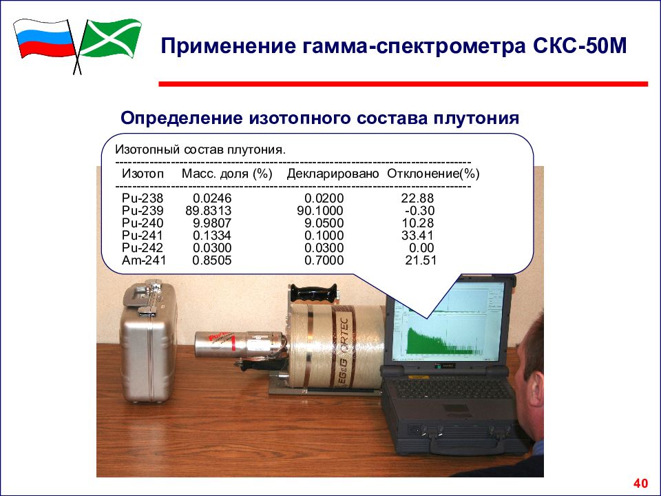 40 применение. Спектрометрический комплекс с полупроводниковым детектором СКС-50. Полупроводниковый гамма-спектрометр. Полупроводниковый y спектрометр СКС-50. Технические средства ТКДРМ.