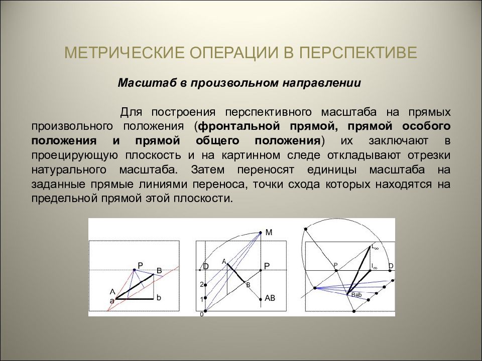 Масштабе прямой. Метрические операции в перспективе. Построение перспективных масштабов. Прямые особого положения в перспективе. Перспектива прямых общего положения.