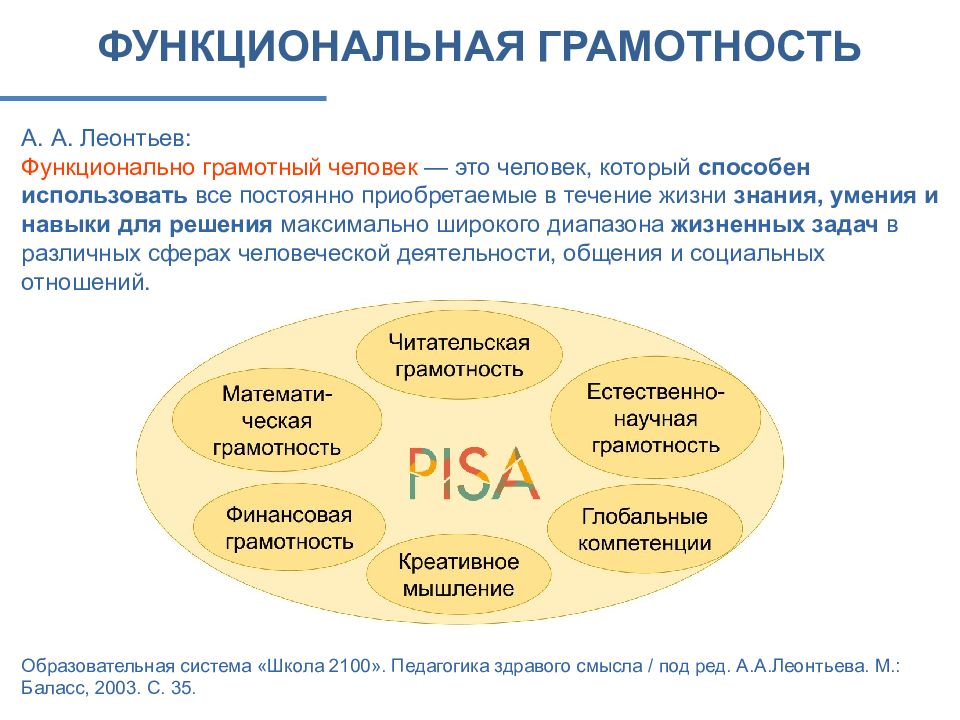 6 составляющих. Функциоональная грамот. Функциональная грамотность. Виды функциональной грамотности. Функциональная грамотность как.