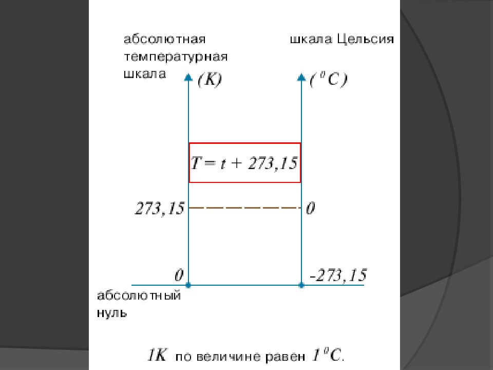 Зависимость давления идеального газа от абсолютной температуры. Абсолютная шкала температур. Абсолютный ноль температуры по шкале Цельсия. Испарение – абсолютная шкала температур…. Абсолютный нуль по шкале Цельсия равен.