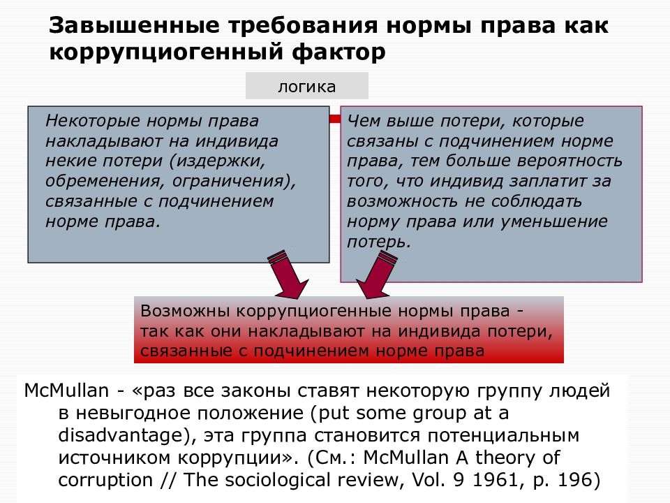 Норма права нормативный правовой акт презентация