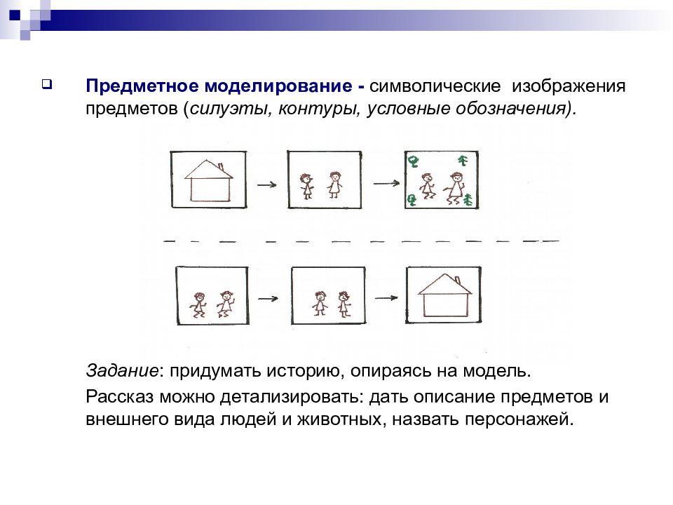 Предметное моделирование. Методика символическое моделирование. Символические рисунки задачи. Символические изображения в наглядном моделировании. Символические изображения в наглядном моделировании дошкольников.