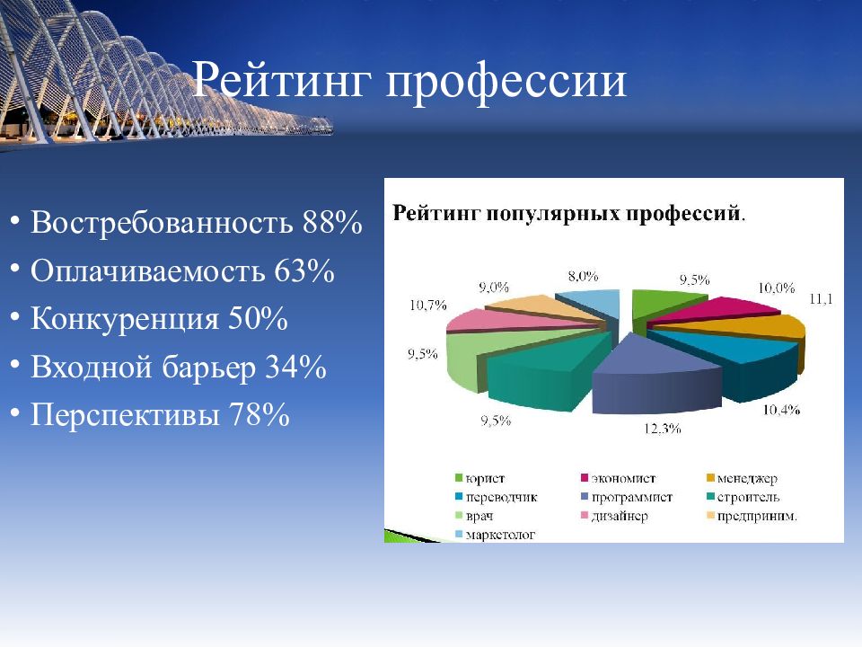 Диаграмма востребованности профессий