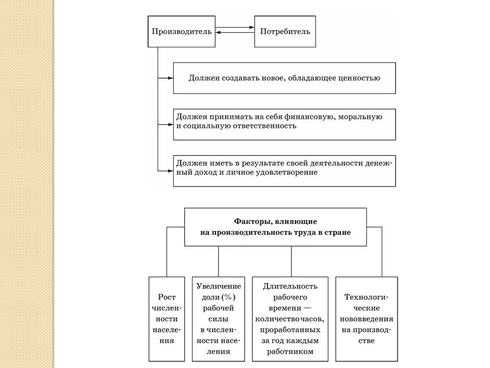 Экономика подготовка к егэ презентация